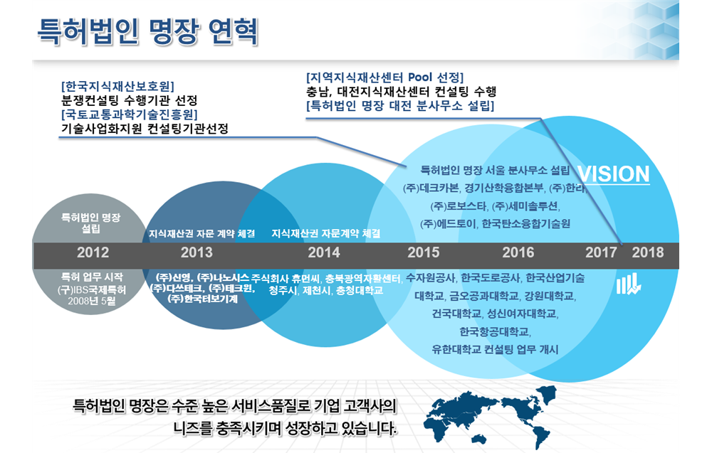 이미지명